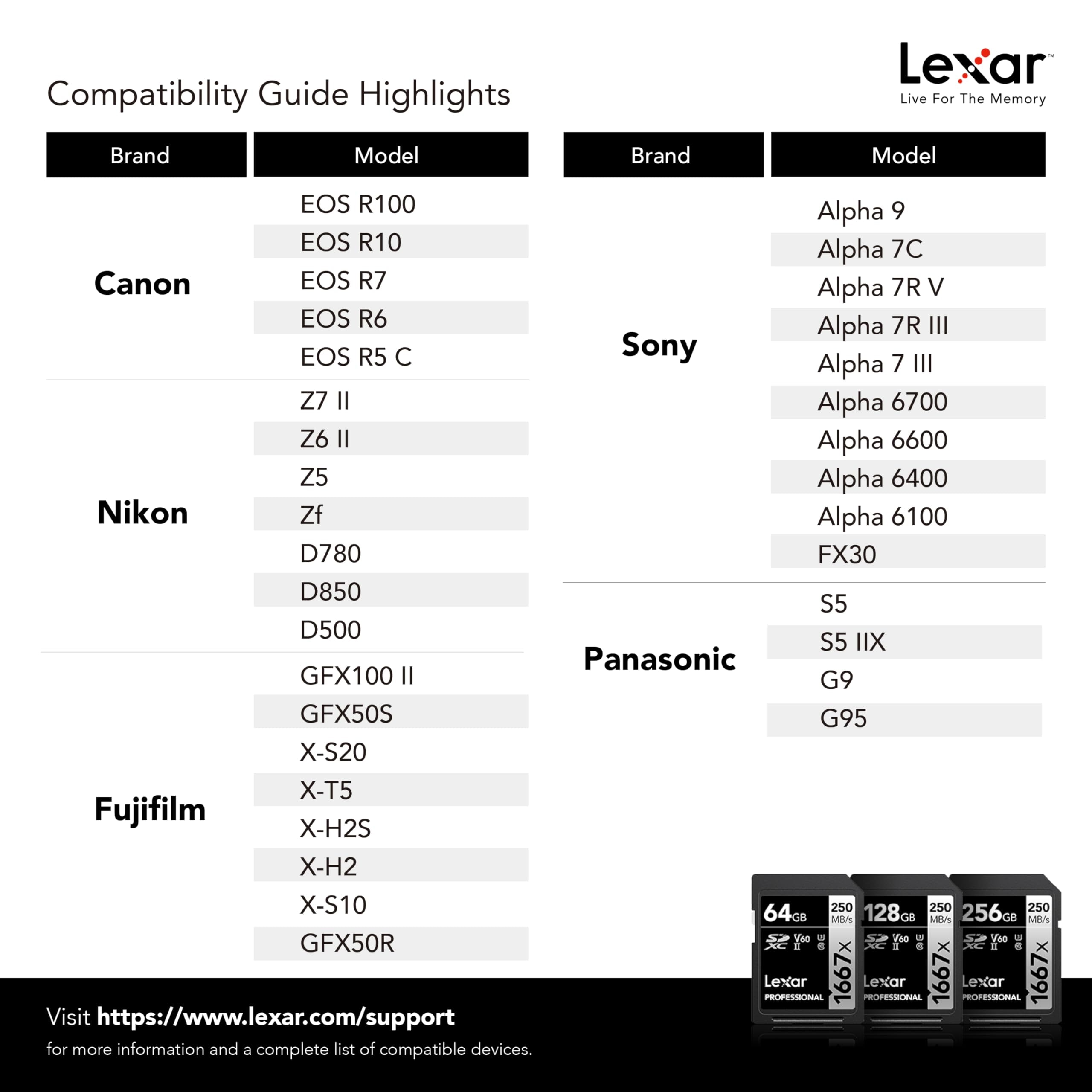 Lexar 128GB (2-Pack) Professional 1667x SDXC Memory Cards, UHS-II, C10, U3, V60, Full-HD & 4K Video, Up To 250MB/s Read, for Professional Photographer, Videographer, Enthusiast (LSD128CBNA16672) - Image 6